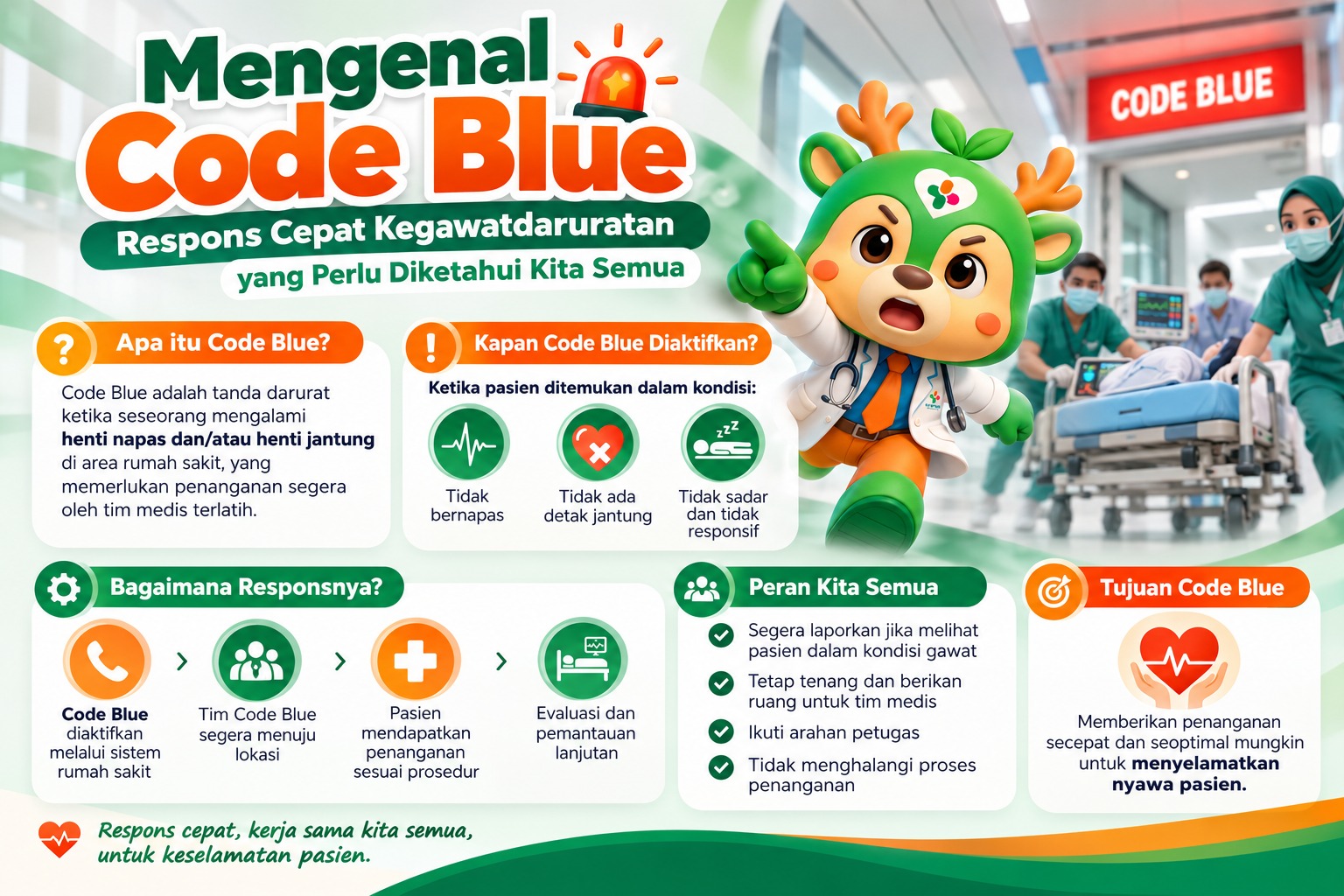 Mengenal Code Blue: Respons Cepat Kegawatdaruratan yang Perlu Diketahui Kita Semua.